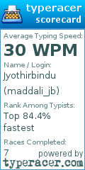 Scorecard for user maddali_jb