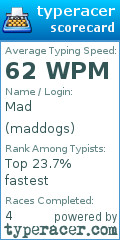 Scorecard for user maddogs