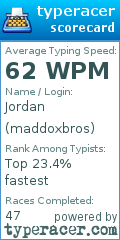 Scorecard for user maddoxbros