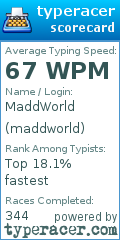 Scorecard for user maddworld
