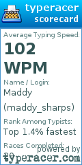Scorecard for user maddy_sharps
