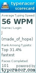 Scorecard for user made_of_hope