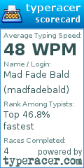 Scorecard for user madfadebald