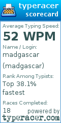 Scorecard for user madgascar