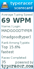 Scorecard for user madgoodtyper