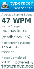 Scorecard for user madhav26266