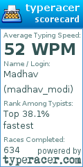 Scorecard for user madhav_modi