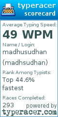 Scorecard for user madhsudhan