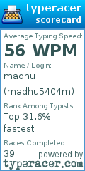 Scorecard for user madhu5404m