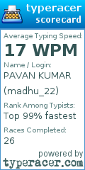 Scorecard for user madhu_22