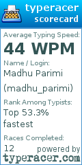Scorecard for user madhu_parimi