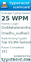 Scorecard for user madhu_sudhan