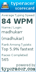Scorecard for user madhukar