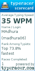 Scorecard for user madhura06