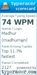 Scorecard for user madhurrajn