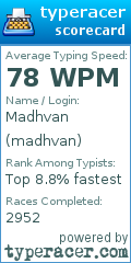 Scorecard for user madhvan