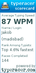 Scorecard for user madisbad