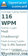 Scorecard for user madiwong