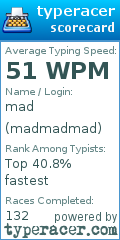 Scorecard for user madmadmad