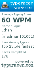 Scorecard for user madman10100101