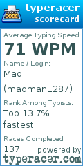 Scorecard for user madman1287