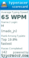 Scorecard for user mado_jn