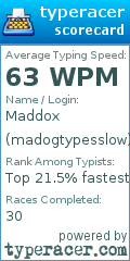 Scorecard for user madogtypesslow