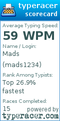 Scorecard for user mads1234
