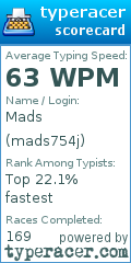 Scorecard for user mads754j