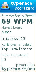Scorecard for user madsss123