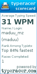 Scorecard for user maduu