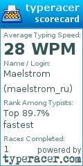 Scorecard for user maelstrom_ru