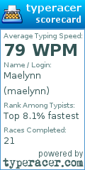 Scorecard for user maelynn