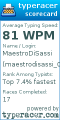 Scorecard for user maestrodisassi_0