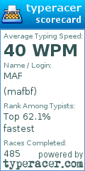 Scorecard for user mafbf