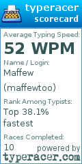 Scorecard for user maffewtoo