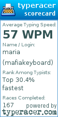 Scorecard for user mafiakeyboard