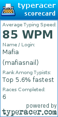 Scorecard for user mafiasnail
