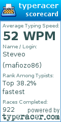 Scorecard for user mafiozo86