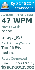 Scorecard for user maga_95