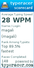 Scorecard for user magali
