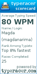 Scorecard for user magdanarima