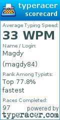 Scorecard for user magdy84