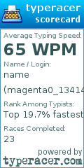 Scorecard for user magenta0_13414
