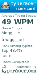 Scorecard for user magg__ie