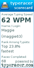 Scorecard for user maggie63
