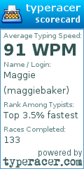 Scorecard for user maggiebaker