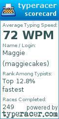 Scorecard for user maggiecakes