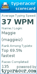 Scorecard for user maggieiz