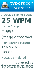 Scorecard for user maggiemcgraw